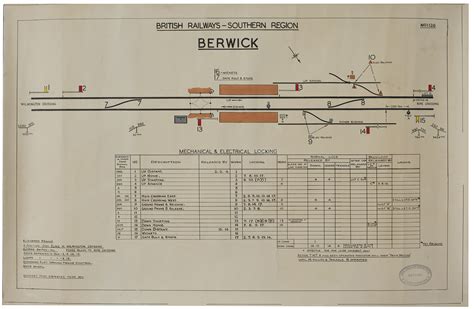 southern reading signal box diagram